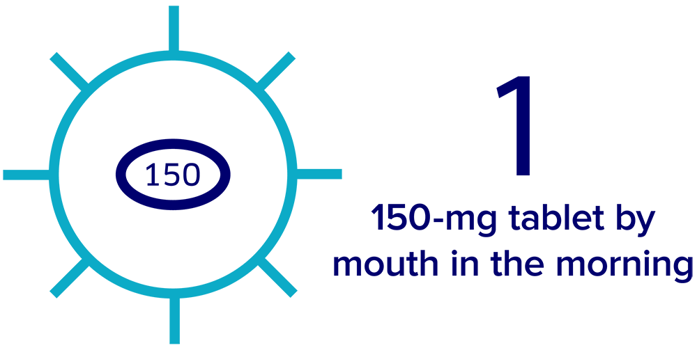 One 150-mg tablet of Verzenio by mouth in the morning