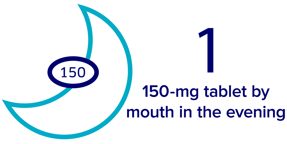 One 150-mg tablet of Verzenio by mouth in the evening